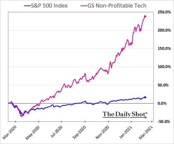 A sleepy week for the indices?