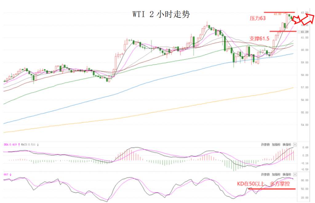 MEXGroup：晚间简报2021-02-23