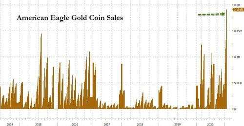 逼空熄火，但金银需求爆炸！美国铸币局认输了