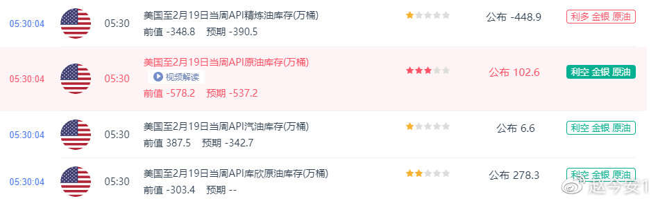 API数据利空原油，回落后就是我们做多的位置