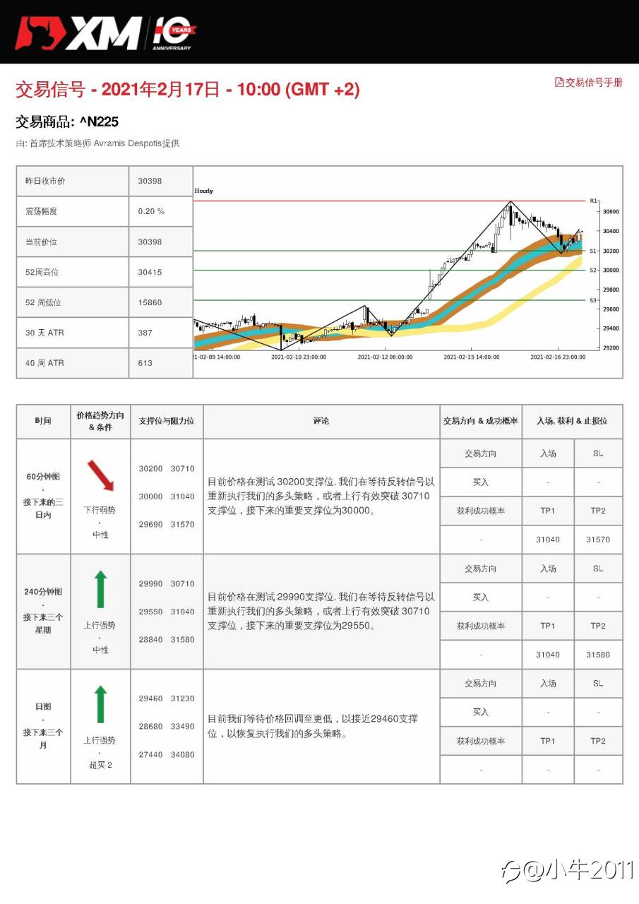 2/17交易信号-JP225