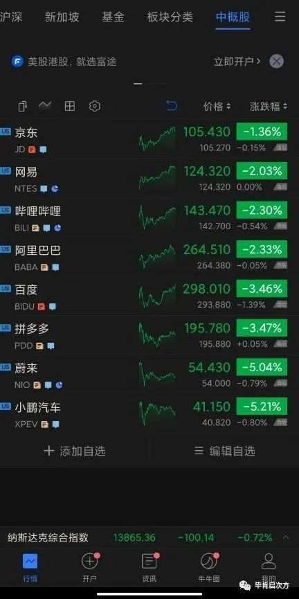 大A开盘对外盘的震慑力很大？
