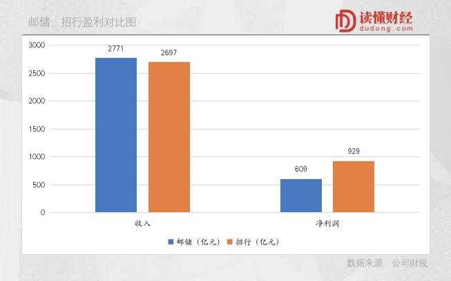 股神抄底，“银行界的拼多多”能否逆袭？