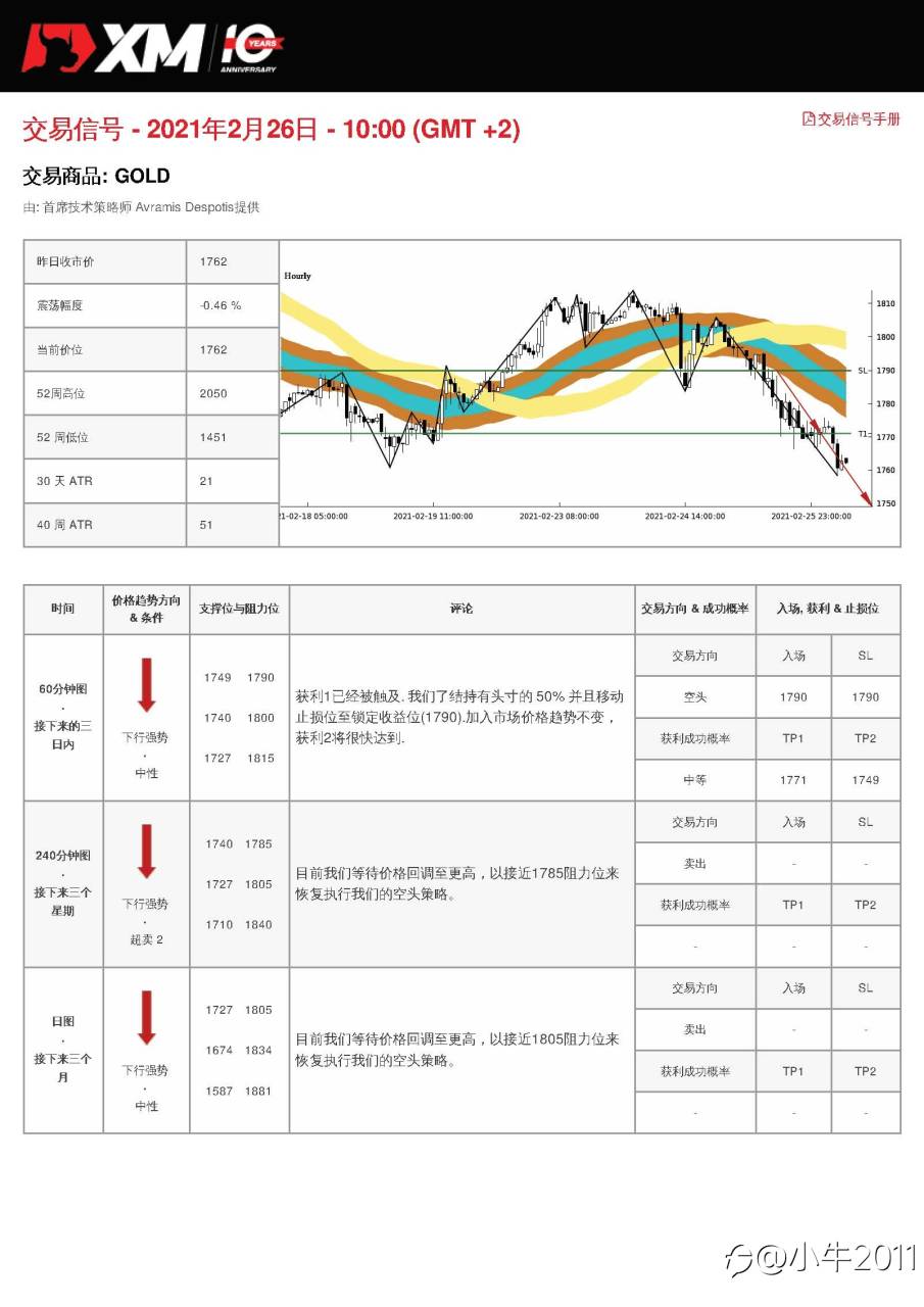 2/26交易信号-GOLD