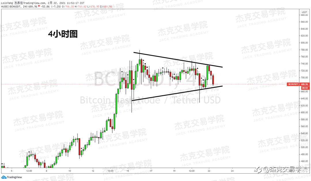 [2月22日策略]黄金/原油/英镑/欧元/美日/澳元/标普/BTC/ETH