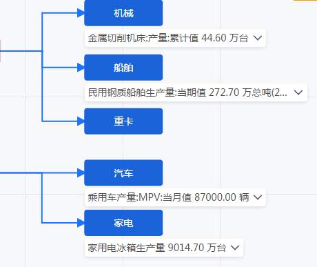 全球经济恢复下，两大板块将成为未来的受益者