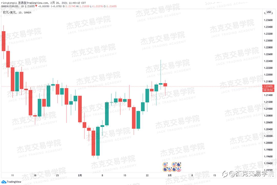 [2月26日策略]黄金/原油/英镑/欧元/美日/澳元/标普/BTC/ETH