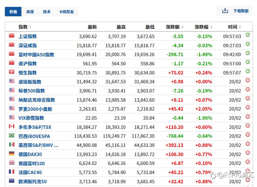 FxPro黄金汇评：疫苗带来复苏，通胀预期开启