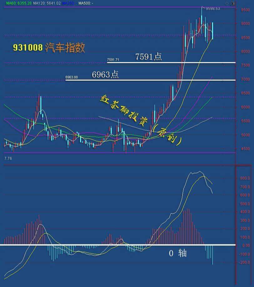 2.23英雄帖：周期性板块内部轮转，军工保险强势领涨