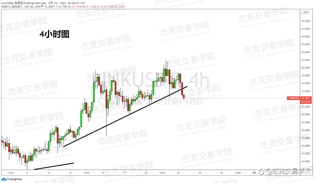 [2月22日策略]黄金/原油/英镑/欧元/美日/澳元/标普/BTC/ETH