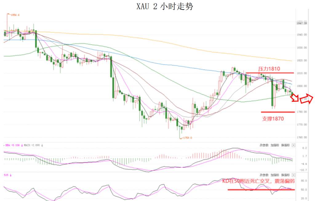 MEXGroup：晚间简报|鲍威尔继续鸽派美元承压，但须注意美债收益率的回升