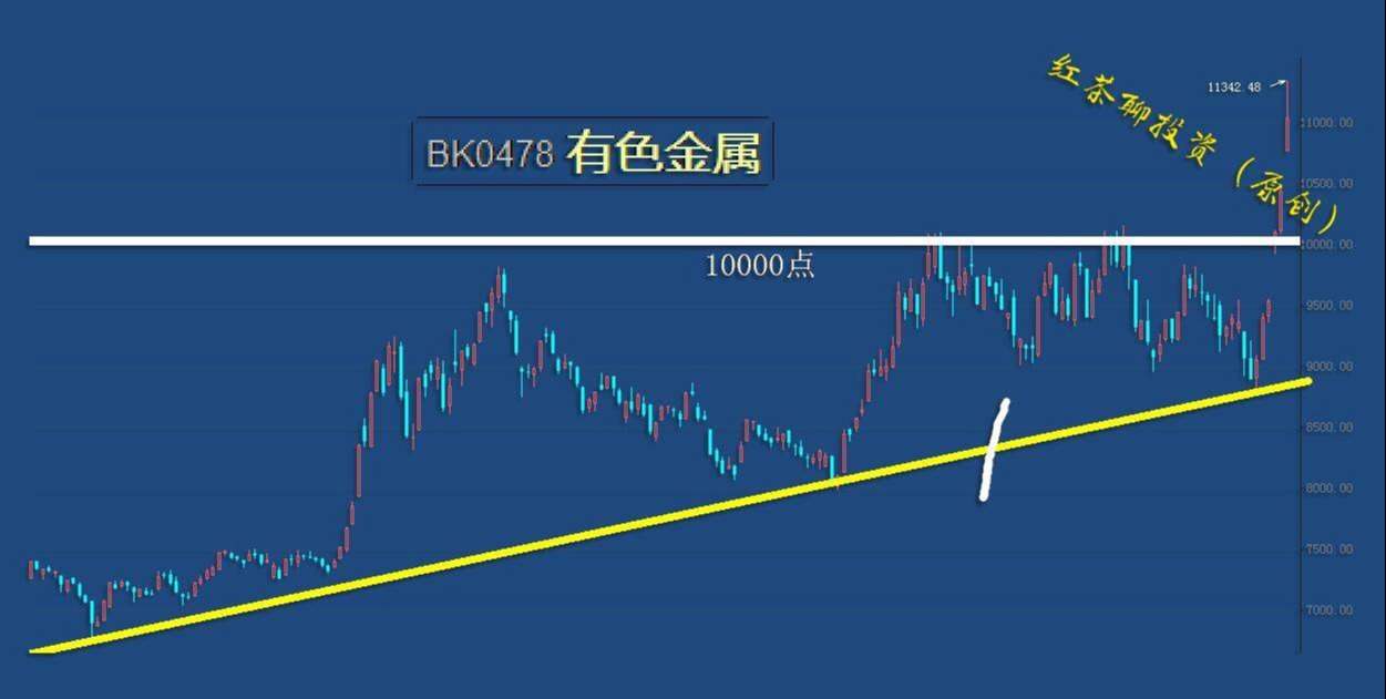 板块风云：抱团板块的松动，将迎来新一轮低吸机会