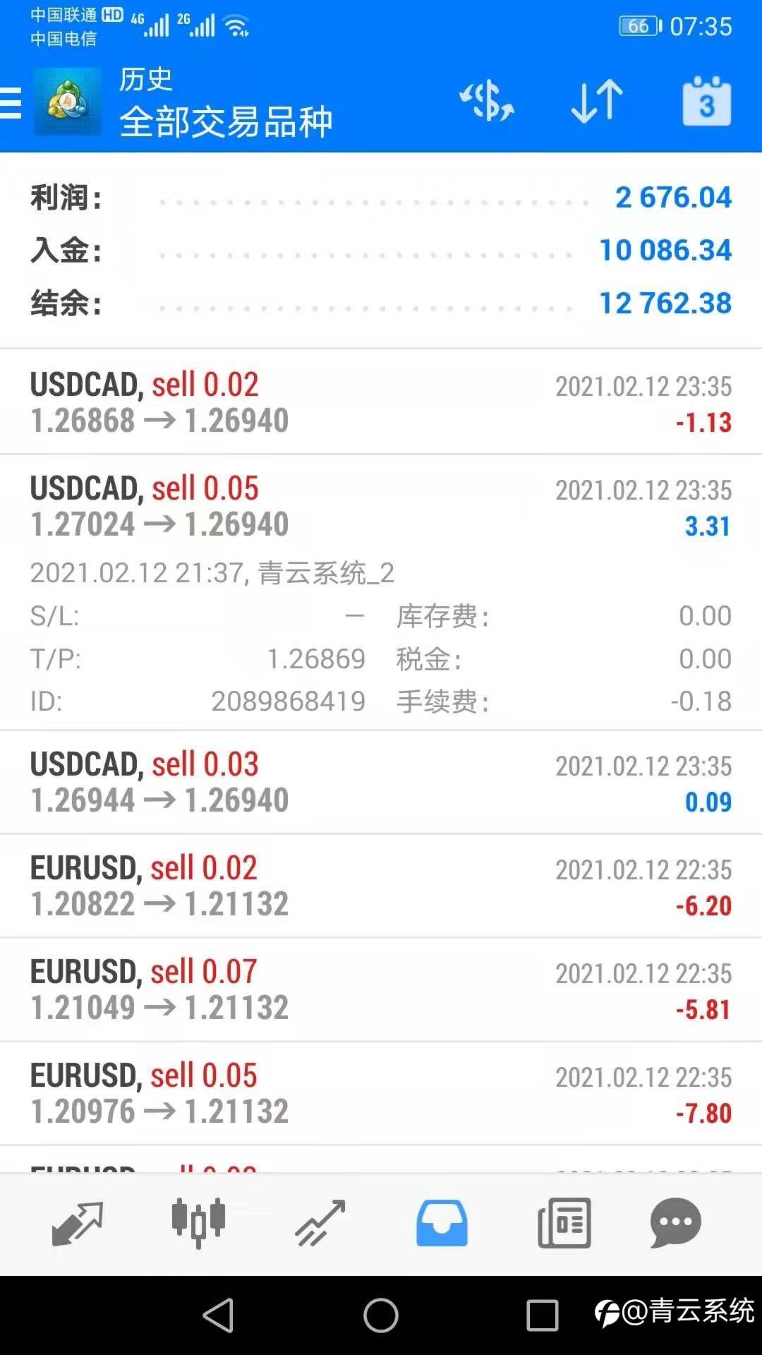 交易笔记~2.12