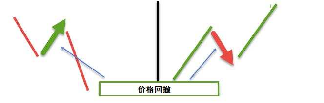 场内交易员创建的专属交易策略 - 助你攫取高额盈利！