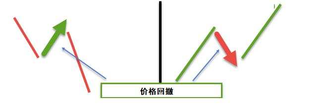 场内交易员创建的专属交易策略 - 助你攫取高额盈利!