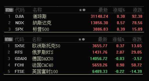 板块风云：这一板块迎来顶背离风险，需谨慎