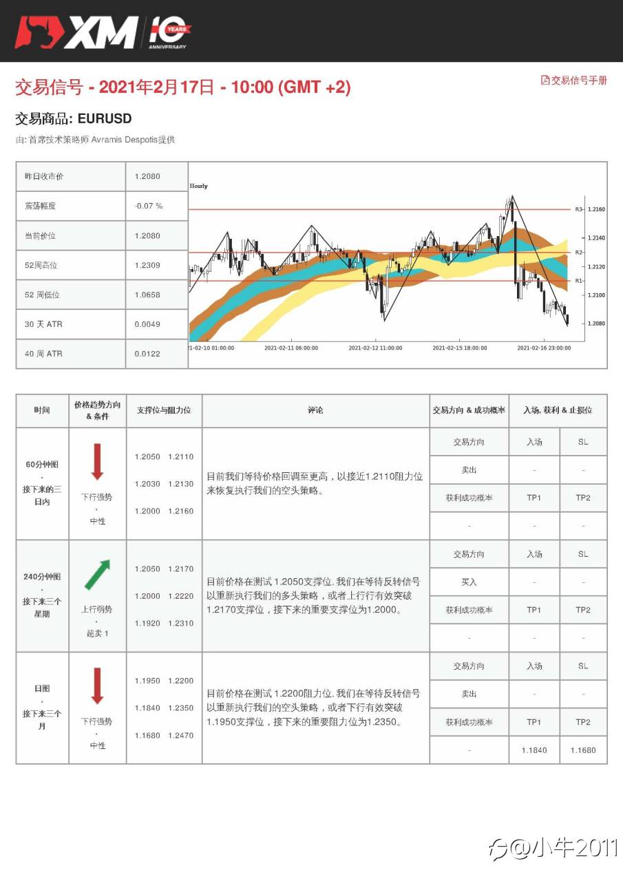 2/17交易信号-EURUSD