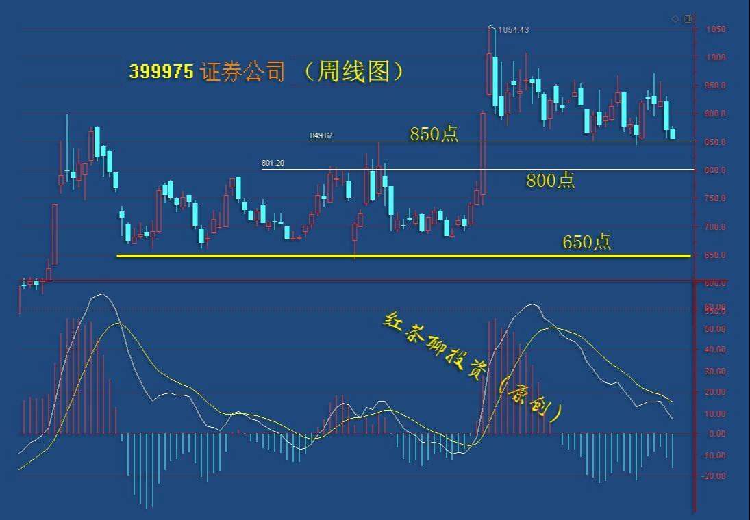 板块风云：市场风云变幻难以捉摸时，低吸策略可以这样调整