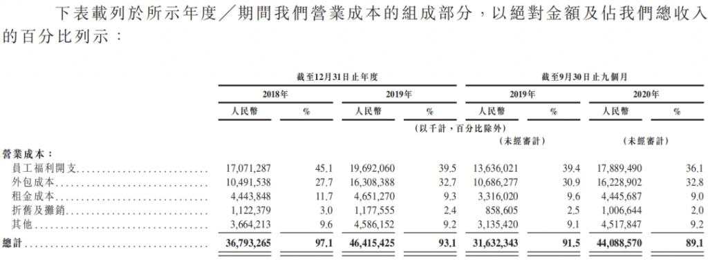 京东物流：积重难返，虚高难飞