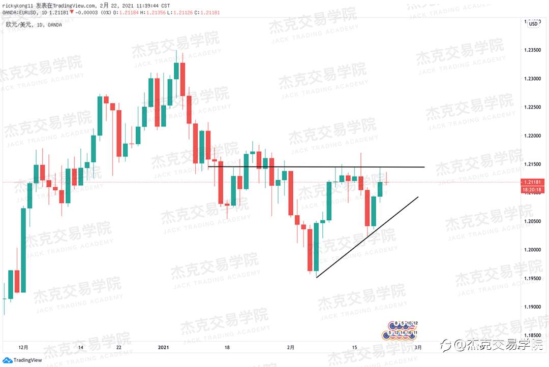 [2月22日策略]黄金/原油/英镑/欧元/美日/澳元/标普/BTC/ETH
