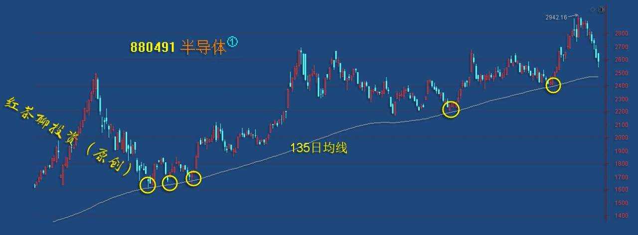 板块风云：北上资金连续多日加仓科技，反弹潮随时都将来临