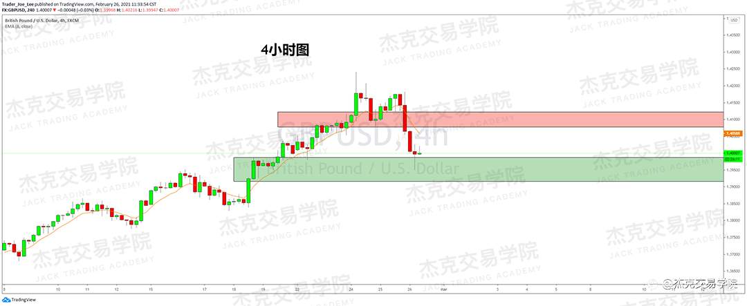 [2月26日策略]黄金/原油/英镑/欧元/美日/澳元/标普/BTC/ETH