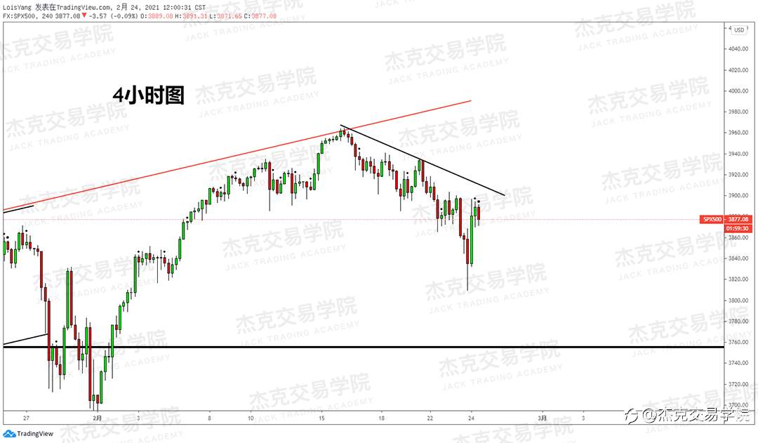 [2月24日策略]黄金/原油/英镑/欧元/美日/澳元/标普/BTC/ETH