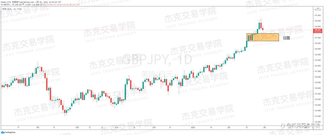 [2月26日策略]黄金/原油/英镑/欧元/美日/澳元/标普/BTC/ETH