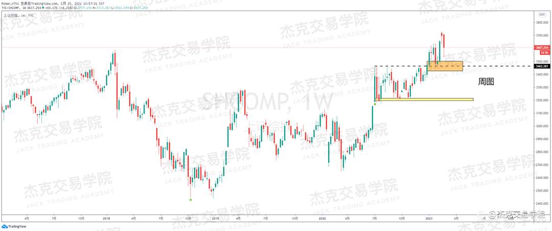 [2月25日策略]黄金/原油/英镑/欧元/美日/澳元/标普/BTC/ETH