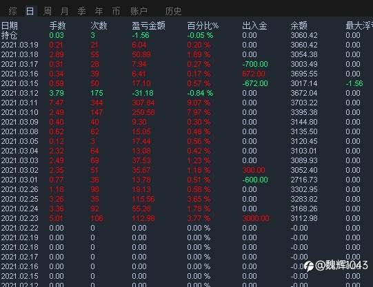 真实数据统计,比收工强多了