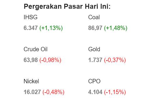 BI Pertahankan Suku Bunga Acuan Di Angka 3,5%