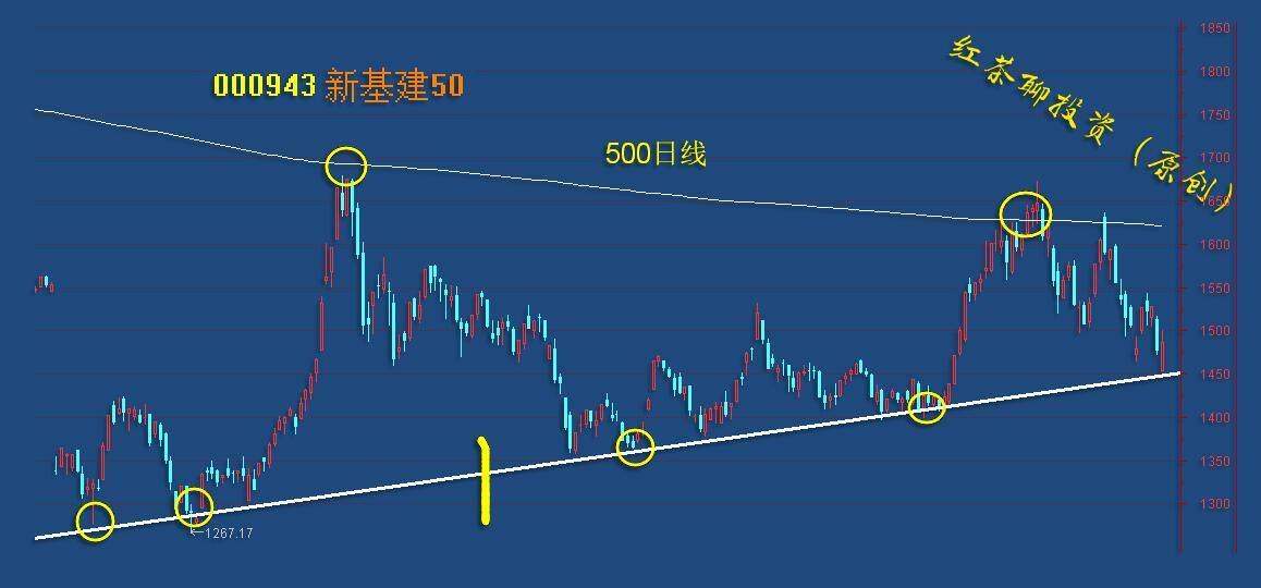 板块风云：又一板块具备大波段上涨的条件