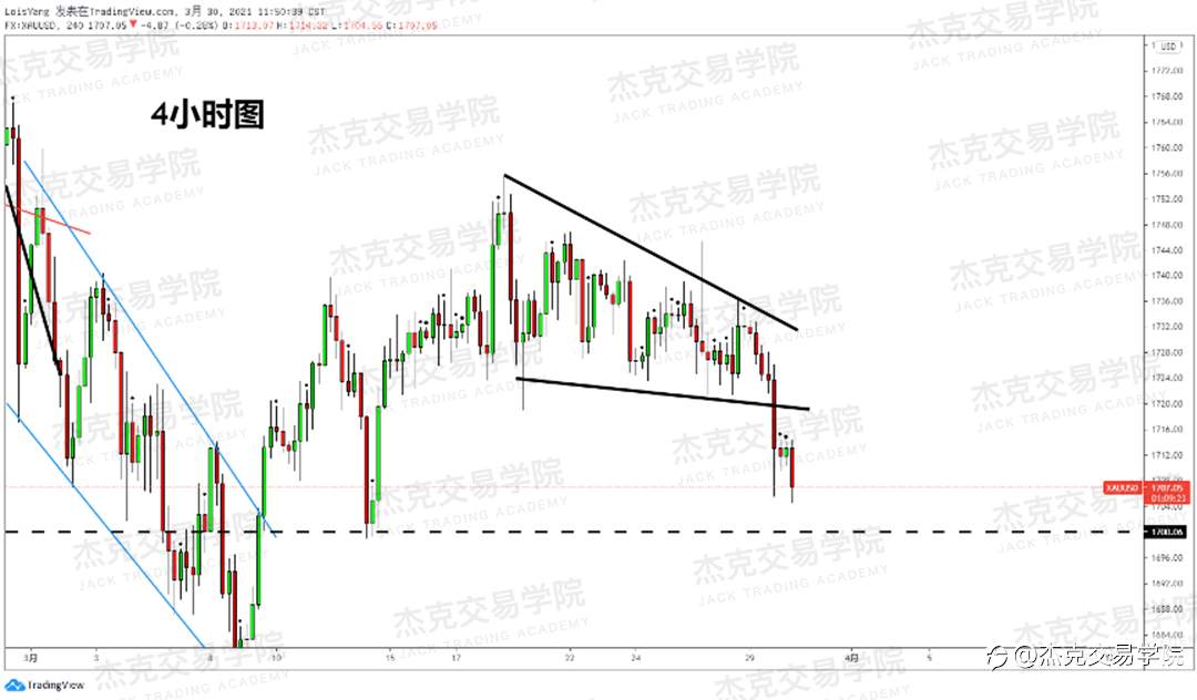 [3月30日策略]黄金/原油/英镑/欧元/美日/澳元/标普/BTC/ETH