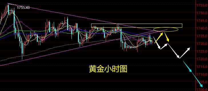 老黑策略：3.24晚盘外汇、黄金、原油分析策略