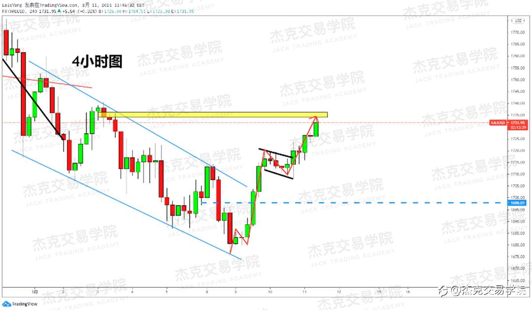 [3月11日策略]黄金/原油/英镑/欧元/美日/澳元/标普/BTC/ETH