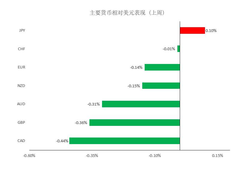 MEXGroup：大通金融周策略 |美债短线超卖，美元虽然偏强，但不免有技术性修正