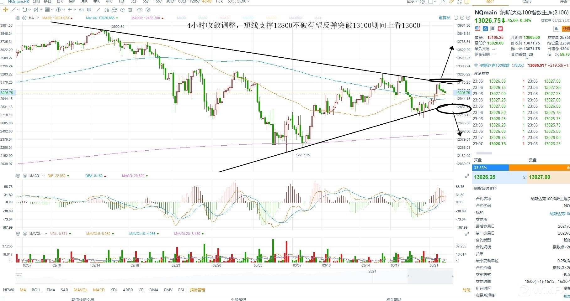 KCM柯尔凯思：0323黄金原油外汇每日行情分析