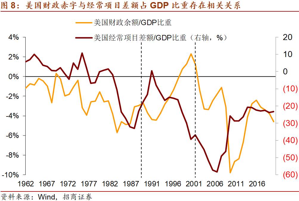 美国1.9万亿财政刺激对市场有什么影响？