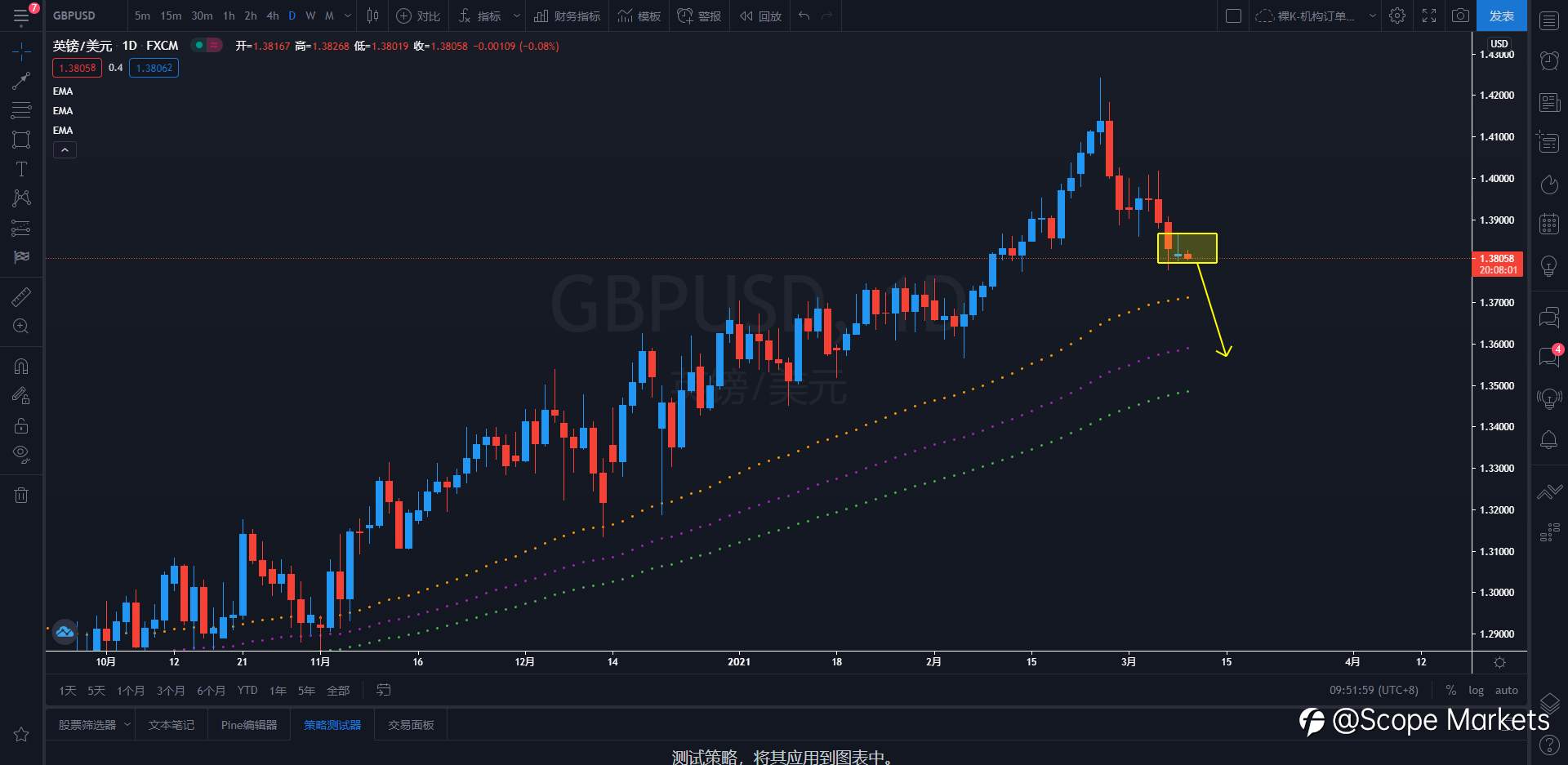 SCOPE MARKETS【策略研报】丨2021.03.09