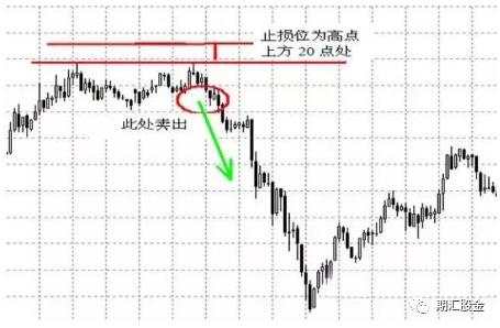20年交易老手秘而不宣的交易铁律！进出场、仓位…都规定好了，想盈利照做就行!