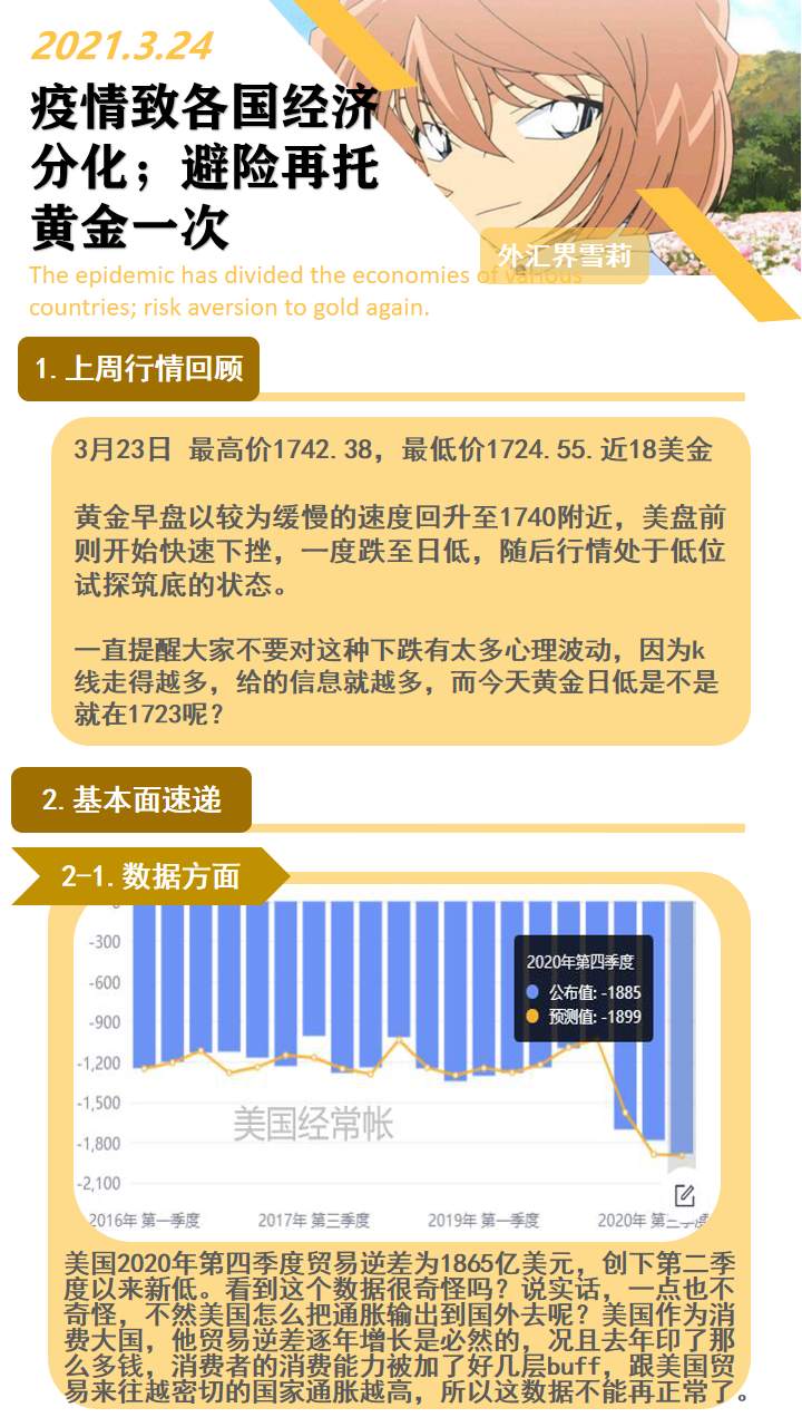 疫情致各国经济分化；避险再托黄金一次