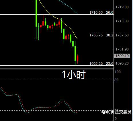 别急着抄底黄金