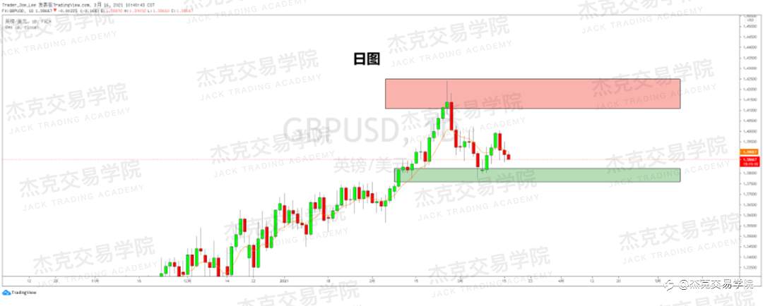 [3月16日策略]黄金/原油/英镑/欧元/美日/澳元/标普/BTC/ETH