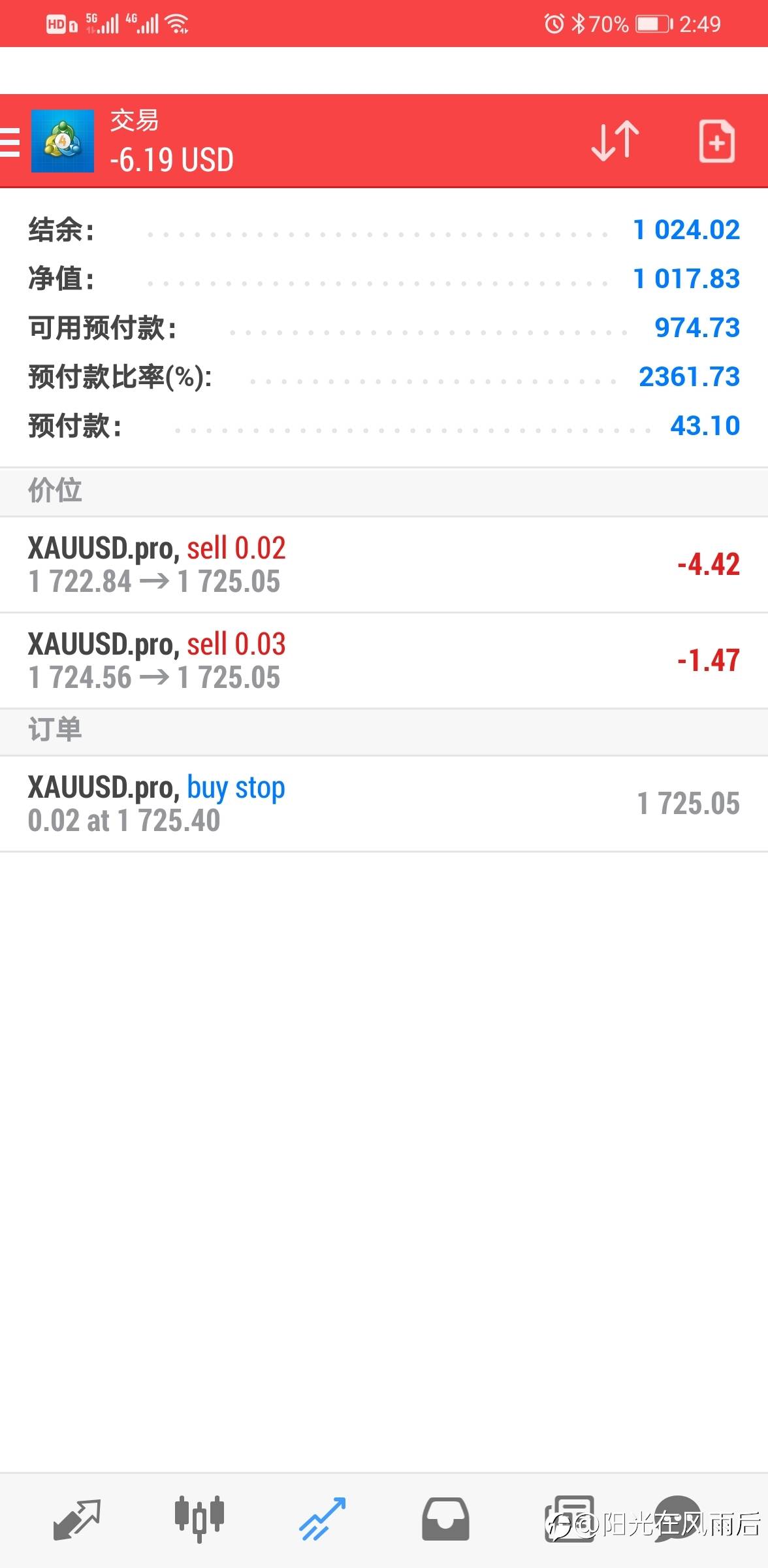 效果非常好，到目前盈利2.3%，欢迎长期跟踪观察。更希望提出宝贵意见。