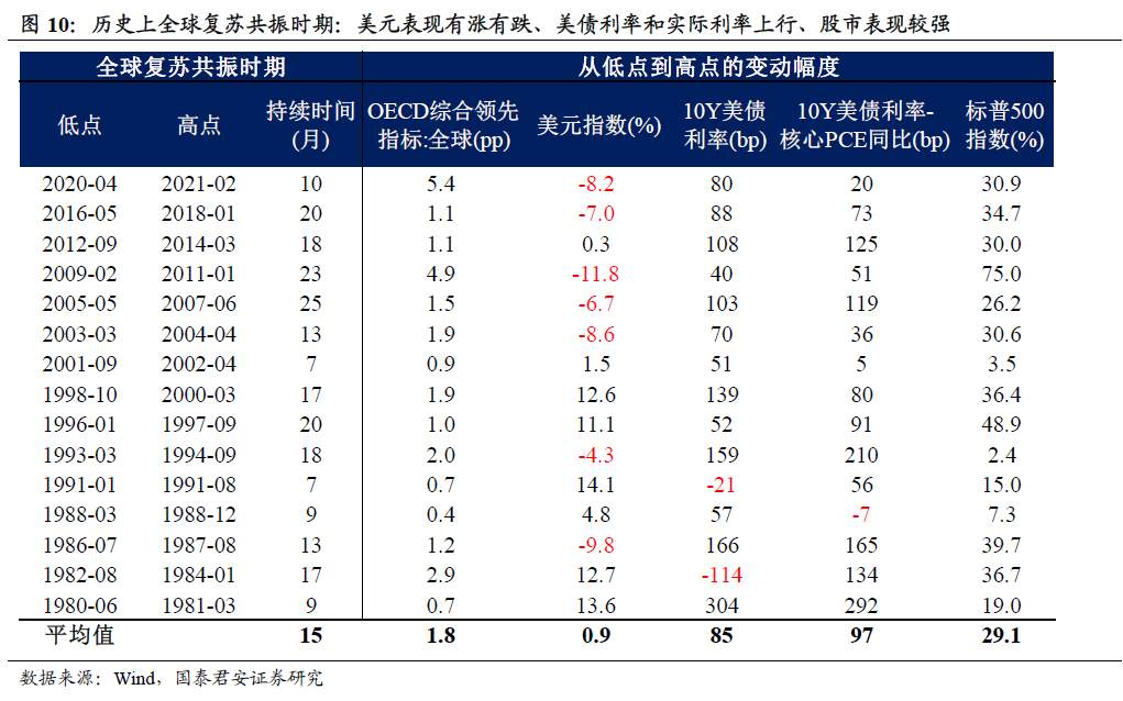 警惕美元指数逆转所蕴含的风险