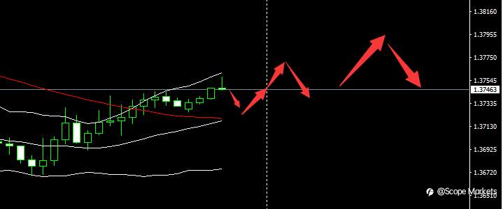 SCOPE MARKETS【市场早评】丨2021.03.26