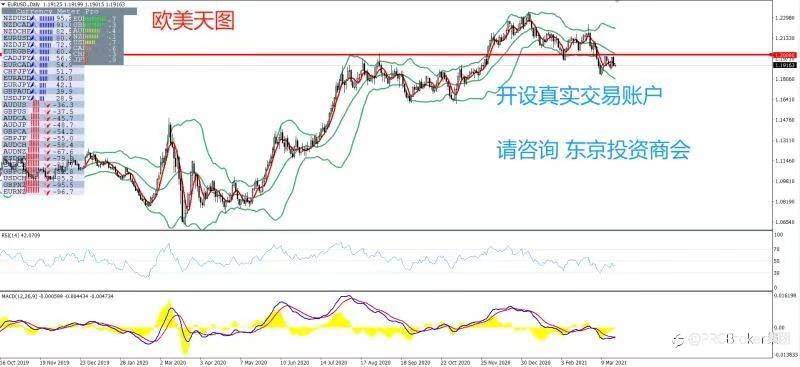 PRCBroker：2021年03月19日 今日汇评