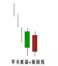 【交易技术】几个重要的K线形态