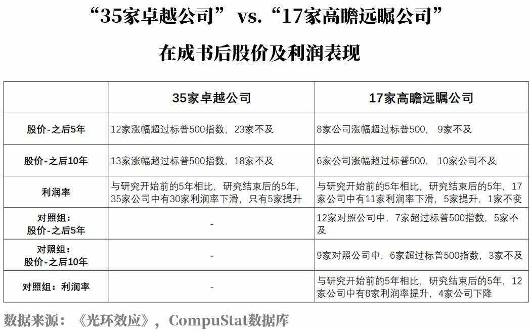 投资必备三要素：关注事实、管理情绪、正确归因