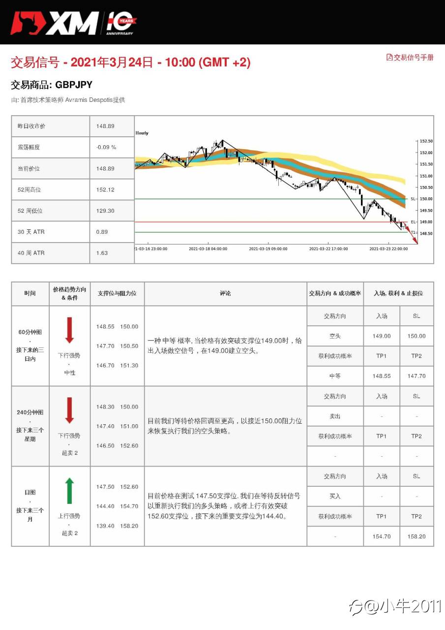 3/24交易信号-GBPJPY